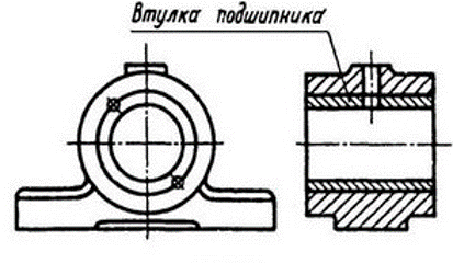 7.2. Классификация подшипников скольжения